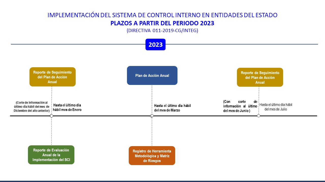 PLAZOS A PARTIR DEL PERIODO 2023
