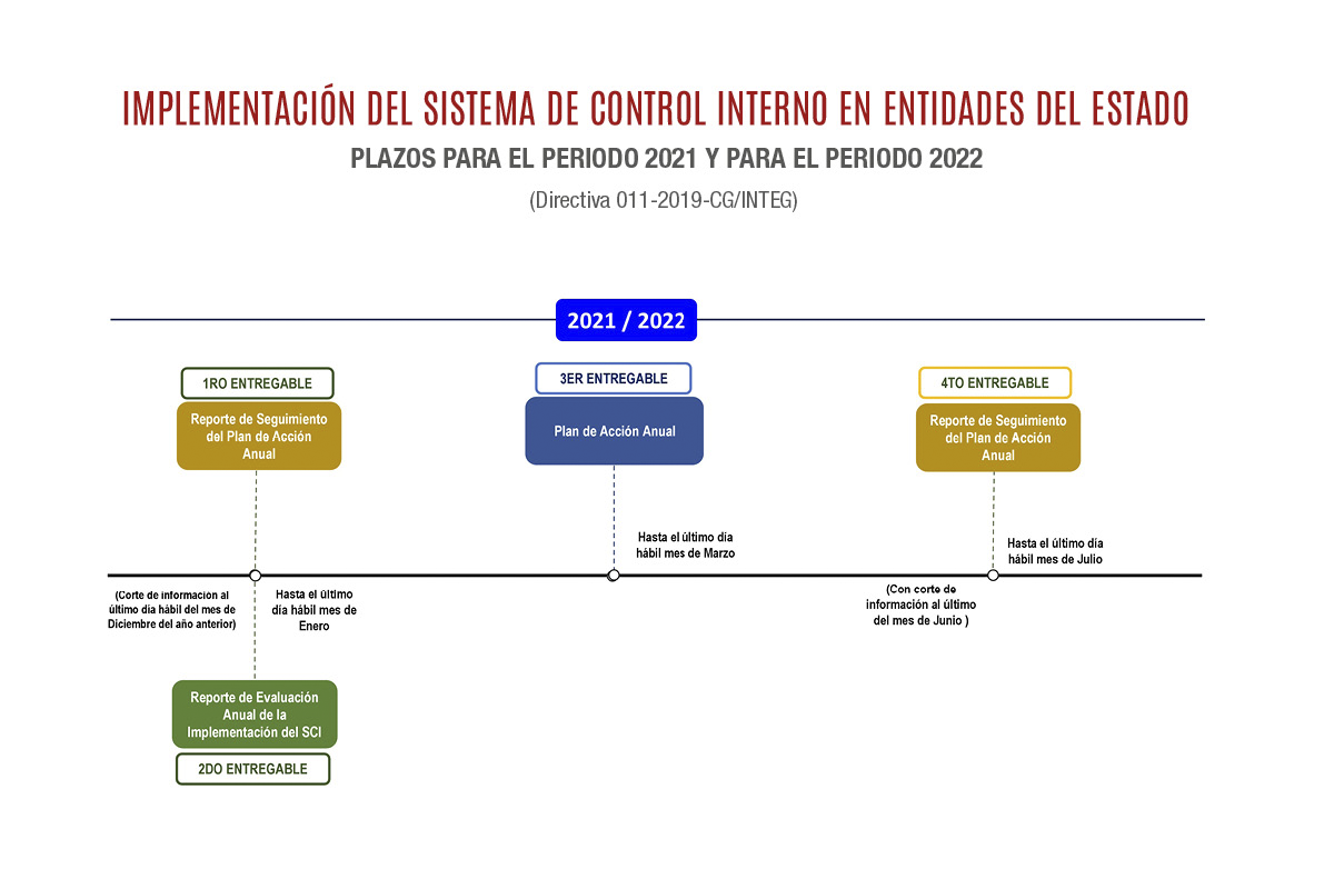 PLAZOS 3
